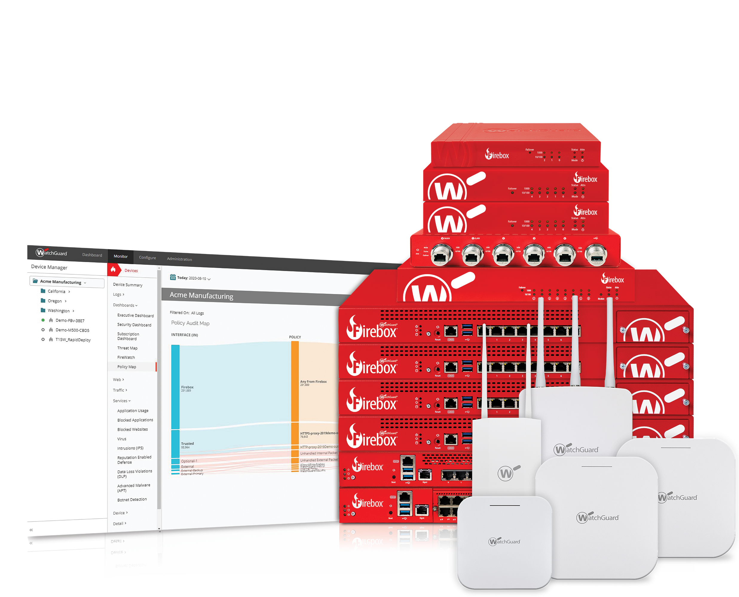 WatchGuard Firewall