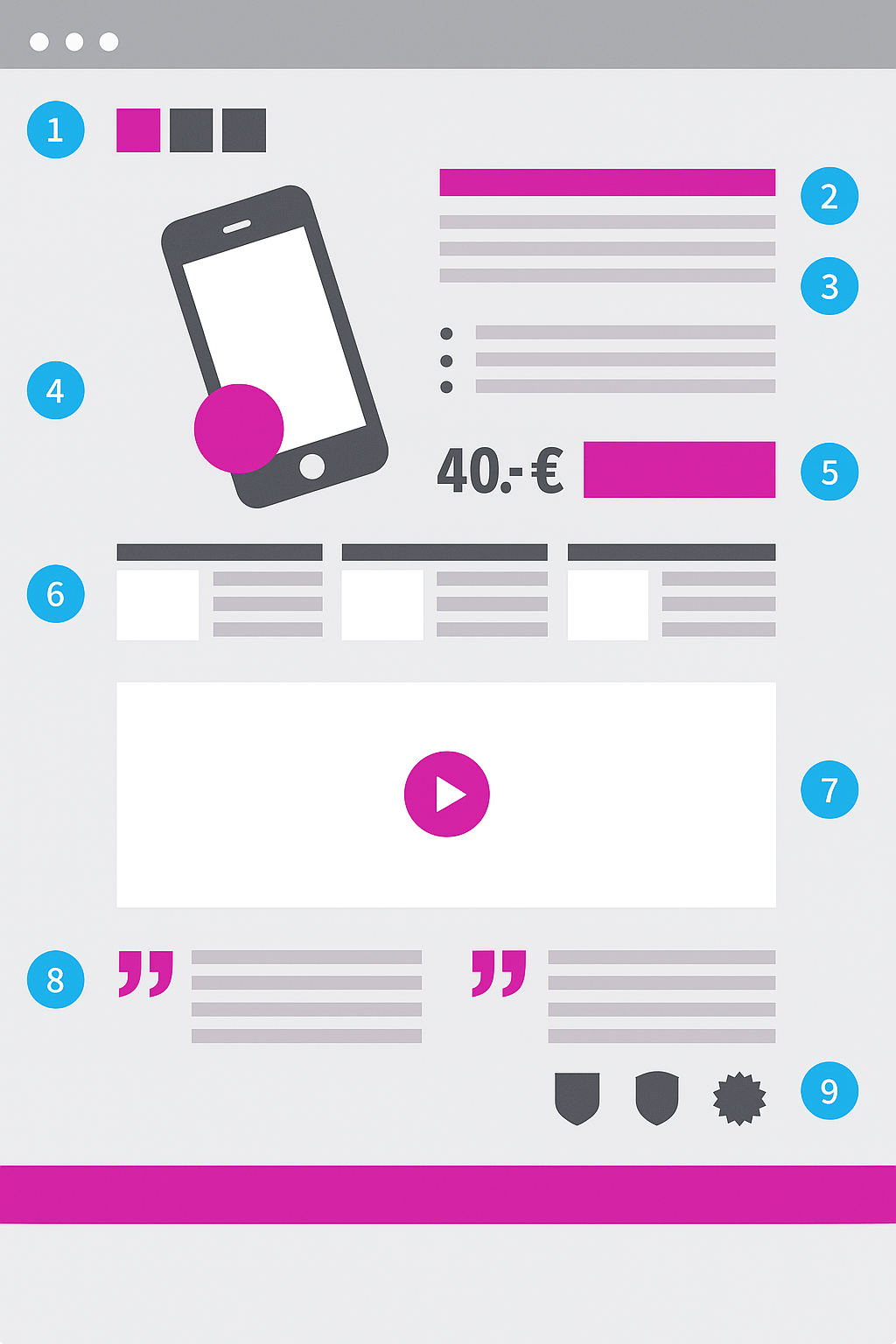 Beispiel-Skizze Beispiel-Skizze fuer eine Landingpage